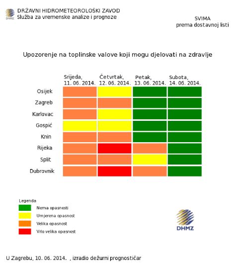 Upozorenje za toplinske valove od 11. do 15. lipnja 2014. godine